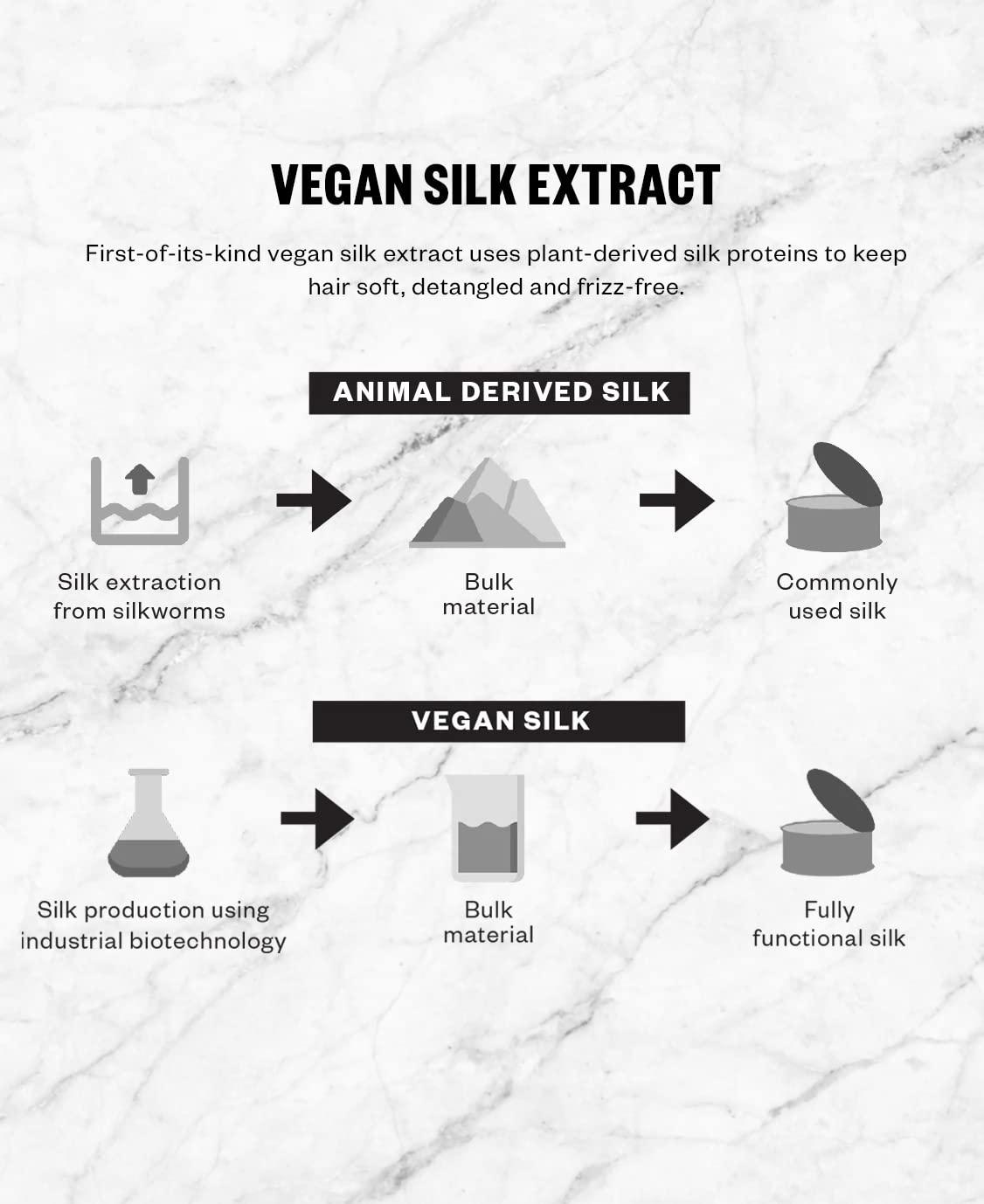 IGK Dry Hair Mask