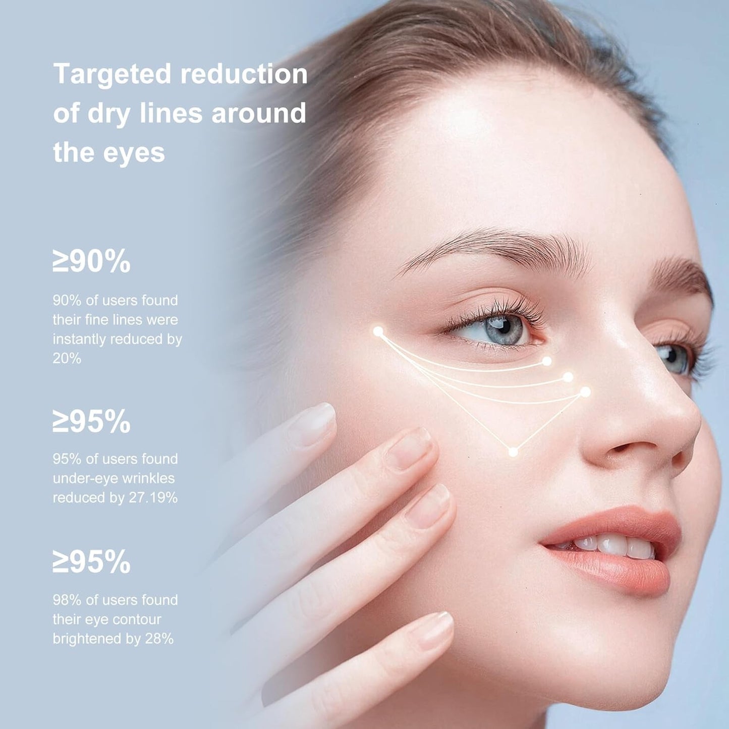 SYZ Anti-Wrinkle SkinCare Set